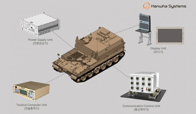 한화시스템이 이집트에 공급할 K11 사격지휘장갑차 사격지휘체계 구성 이미지. 사진=한화시스템