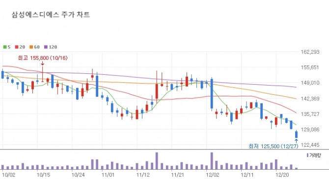 자료=네이버페이증권