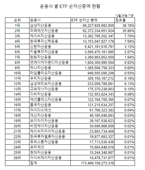 자료=한국거래소
