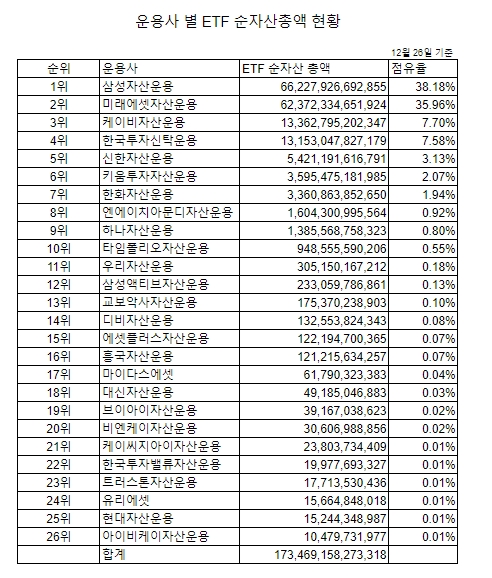 자료=한국거래소