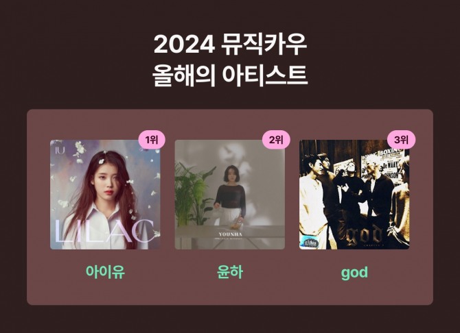 뮤직카우 '올해의 아티스트'톱3에 △아이유 △윤하 △god 순으로 이름을 올렸다. ​사진=뮤직카우