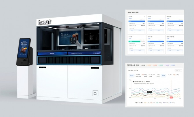 AI로봇커피 비트(왼쪽)와 원격 무인 매장 운영시스템 '아이매드 2.0' 솔루션. 사진=다날