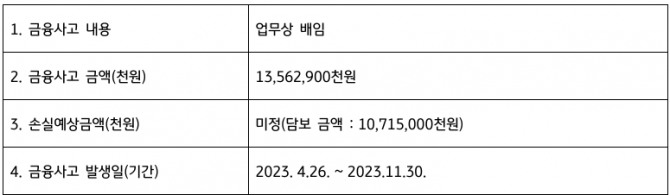 자료=KB국민은행