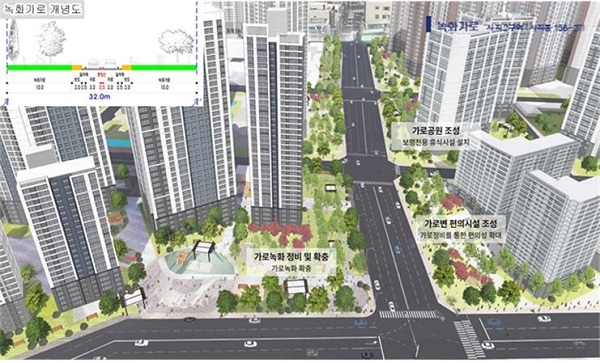 부산시 녹화가로수 개념도. 사진=부산시