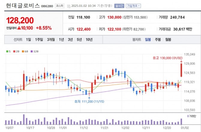 사진=네이버페이 증권