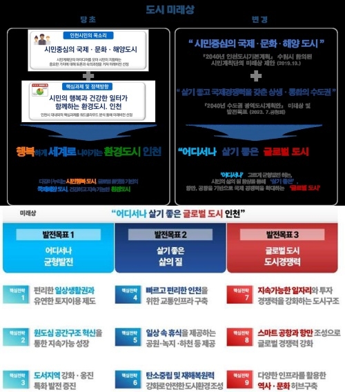도시계획 진행 일람 이미지