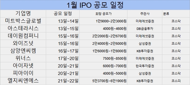 자료=금융감독원 전자공시시스템