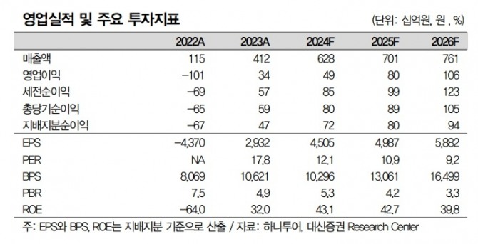 사진=대신증권