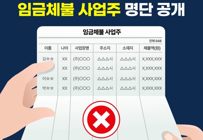 인크루트가 임금체불 사업주의 명단을 공개했다. 사진=인크루트