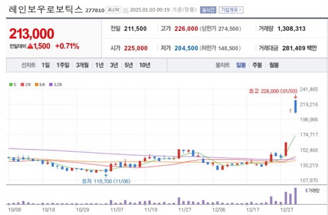 사진=네이버페이 증권