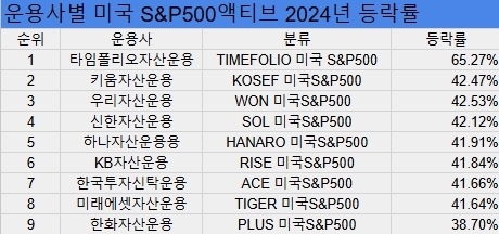 표=김성용 기자