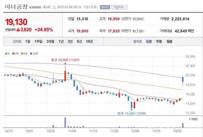 사진=네이버페이 증권