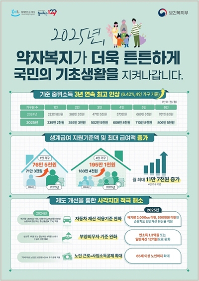  2025년 맞춤형 복지사업 확대 안내 인쇄물. 이미지=파주시