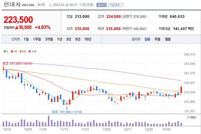 자료=네이버페이 증권