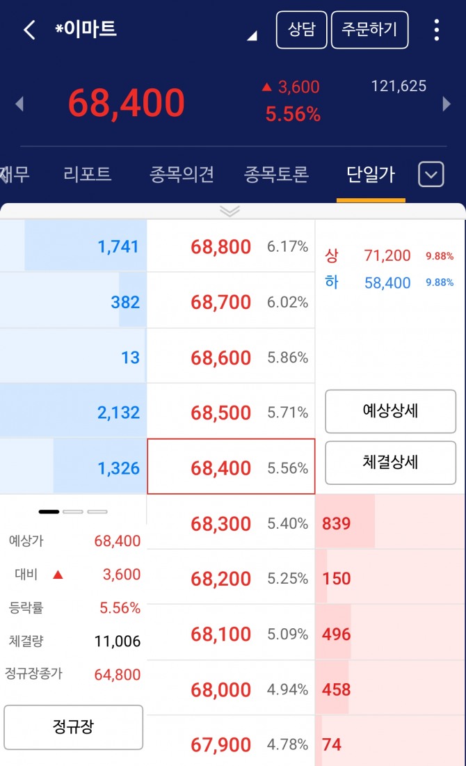 신세계 시간외거래 시세   사진=NH투자증권 MTS