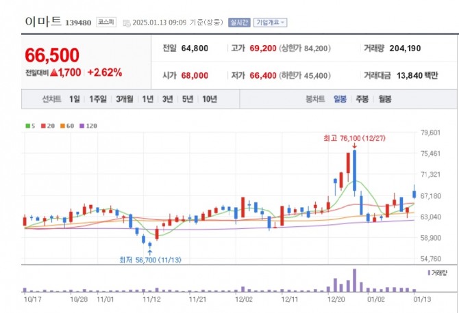 자료=네이버페이 증권
