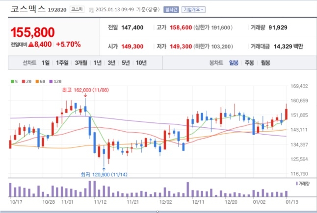 자료=네이버페이 증권