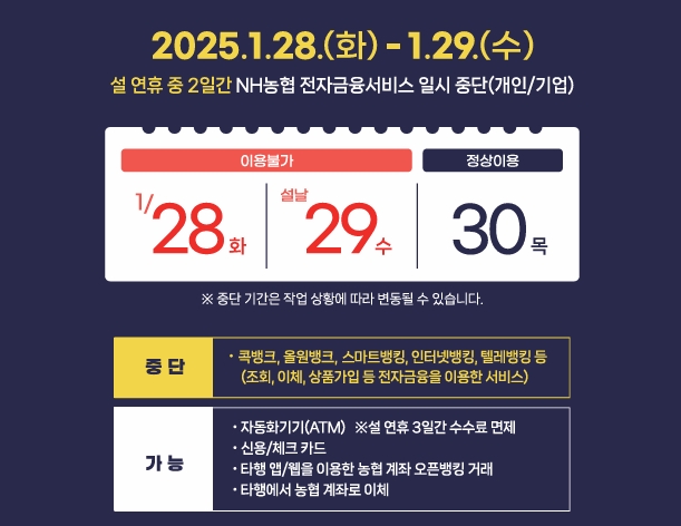 농협이 안정적인 금융서비스 지원을 위해 설 연휴 중 전자금융서비스를 일시 중단한다. 이미지=농협