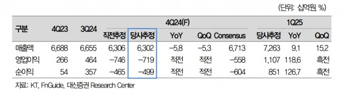 자료=대신증권