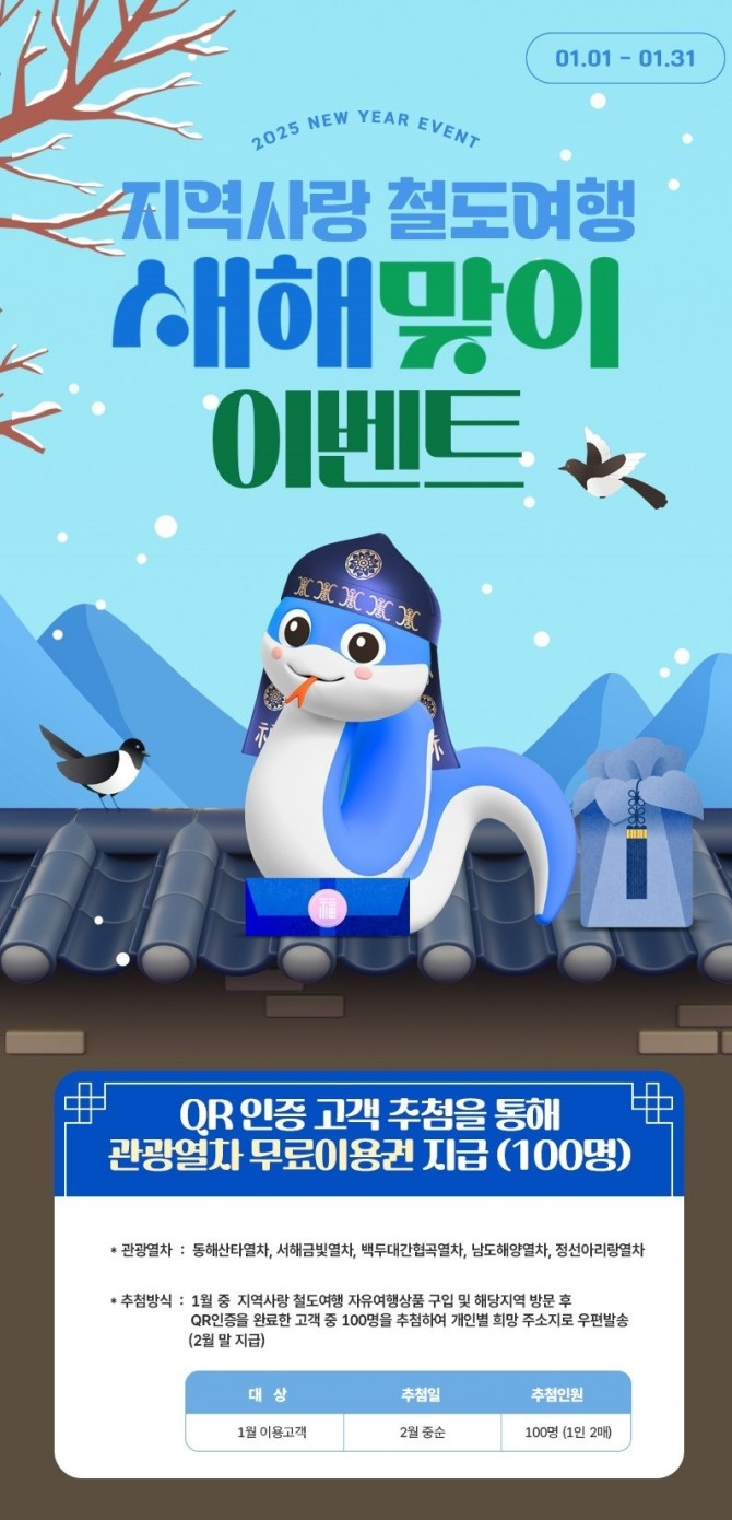 한국철도공사(코레일)가 인구감소지역 관광 및 지역 경제 활성화를 위한 기차여행상품 ‘지역사랑 철도여행’ 대상 지자체를 33곳으로 확대하고 신년 이벤트를 진행한다. 이미지=코레일