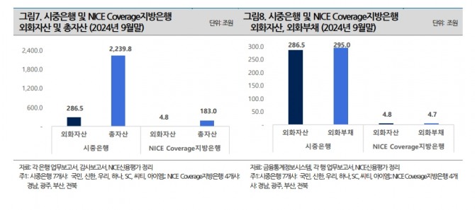 자료=나이스신용평가