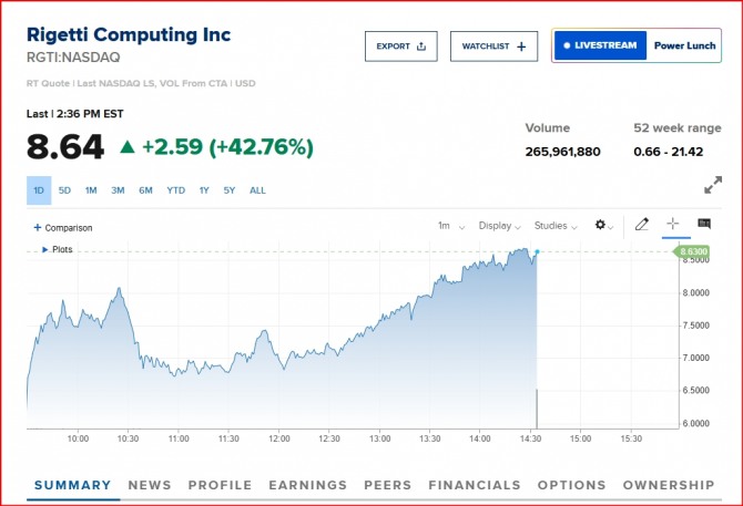 뉴욕증시 양자컴퓨팅 리게티 주가/시세표=CNBC 