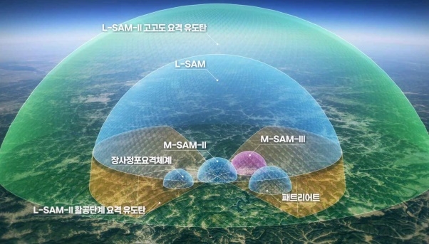 한국군의 복합다층방어체계 개념도. 사진=방위사업청