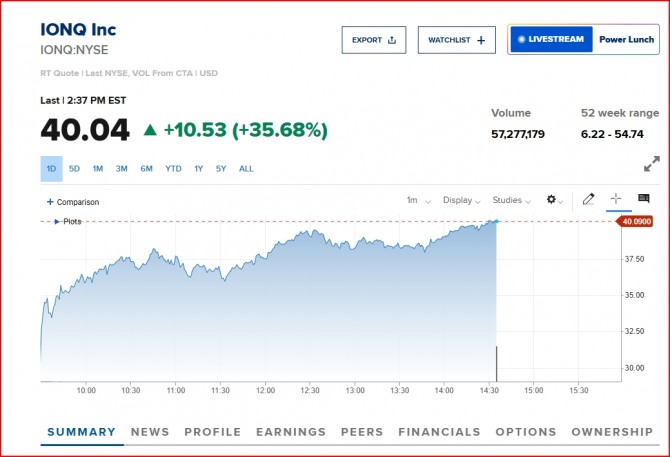 뉴욕증시 양자컴퓨팅 아이온큐 주가/시세=CNBC 