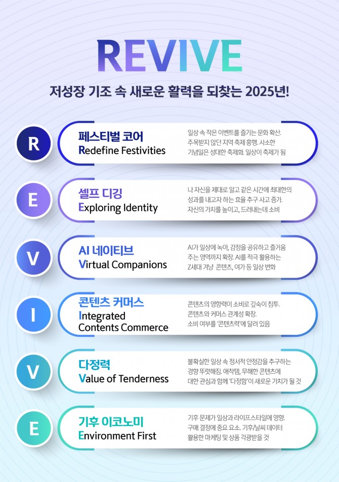 신한카드가 올해 유행할만한 소비 키워드를 제시했다. 사진=신한카드 제공.