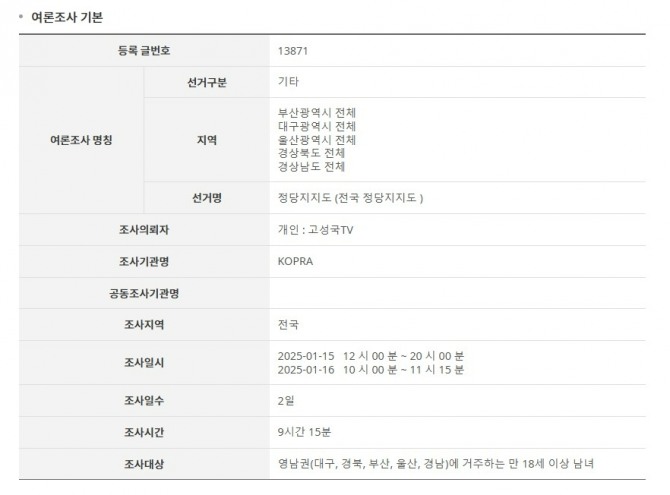 17일 공표된 여론조사 명칭은 '전국 정당지지도'지만 조사대상은 영남권 실 거주자로 제한됐다. 사진=중앙선거여론조사심의위원회