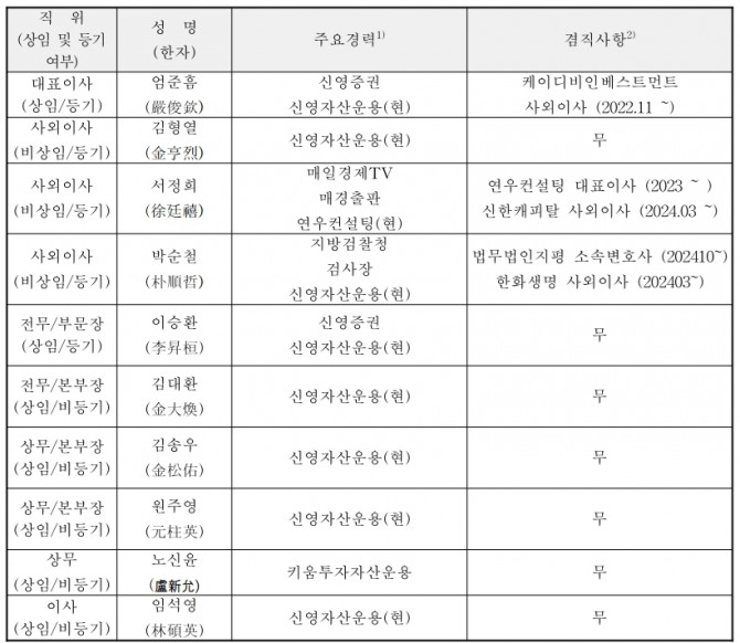 자료=금융투자협회 지배구조 공시