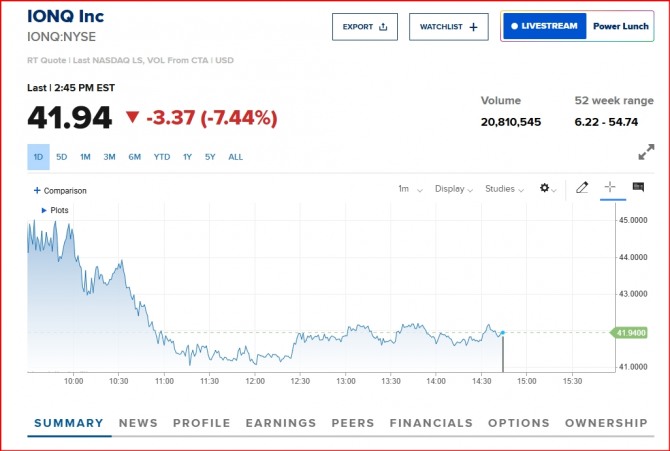 양자컴퓨팅 아이온큐 주가/표=CNBC