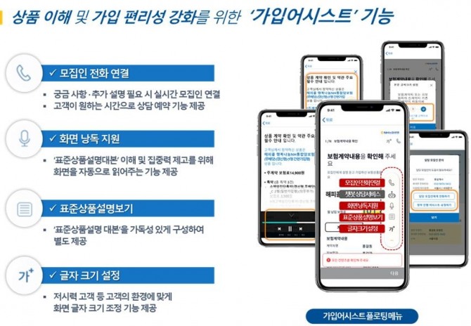 농협생명의 ‘TM보험 스마트 고객확인 서비스’가 서비스 혁신 및 경험 노하우 사례 기업으로 선정됐다. 사진=농협생명 제공.