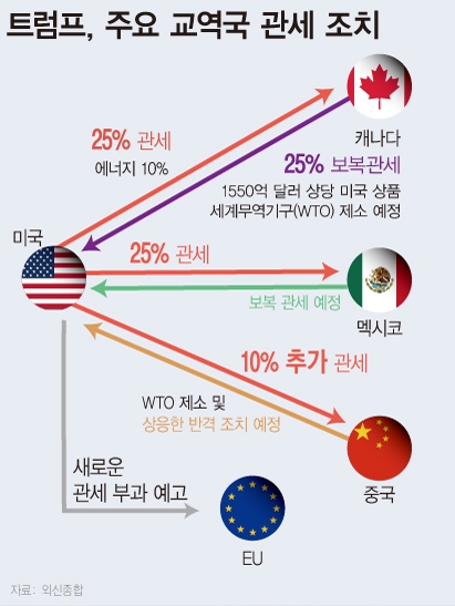 그래픽=뉴시스