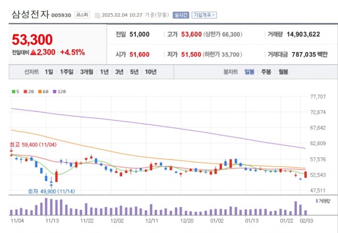 자료=네이버페이증권