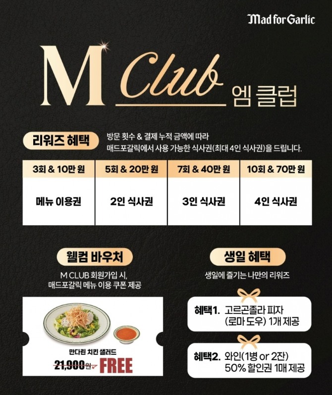 매드포갈릭이 자사 멤버십 서비스인 M CLUB을 전면 개편, 보다 실속 있는 혜택을 선보인다. 사진=엠에프지코리아