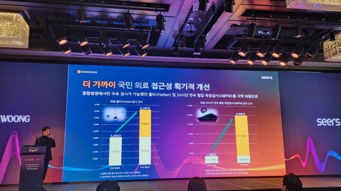 지난 3일 열린 기자간담회에서 조병하 대웅제약 마케팅사업부장이 대웅제약 디지털 헬스케어 비전에 대해 설명하고 있다. 사진=글로벌이코노믹 이재현 기자