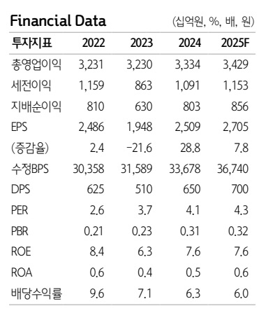 롯데웰푸드 투자지표. 자료=하나증권