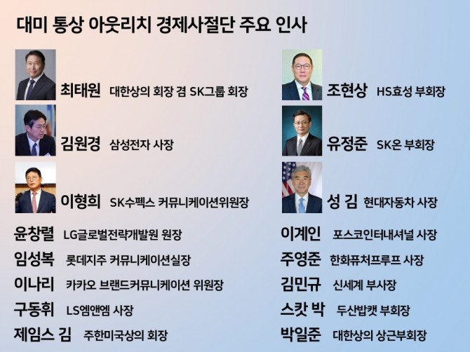 오는 19~20일(현지 시각) 미국 워싱턴으로 향하는 대미 통상 아웃리치 경제사절단 주요 인사 명단. 사진=SK그룹, HS효성, 뉴시스, 현대차