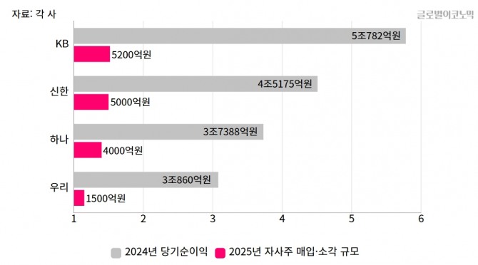 표=이민지 기자