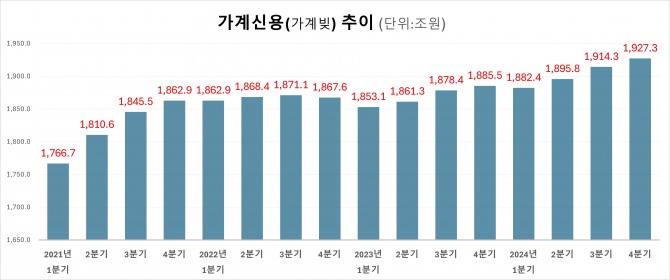 자료=한국은행