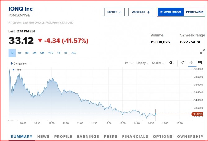 뉴욕증시 양자컴퓨팅 주도주 아이온큐 쥬가/표=CNBC