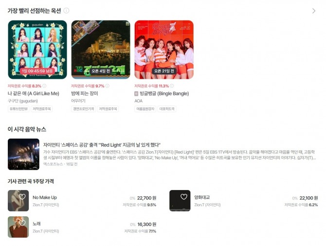 뮤직카우 음악수익증권 옥션 진행 예정곡들. 구구단의 '나 같은 애', 어우러기의 '밤에 피는 장미', AOA의 '빙글뱅글'이 예정돼 있다. 사진=뮤직카우 홈페이지 화면 캡처