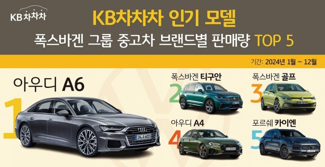 KB캐피탈이 중고차 인기모델을 공개했다. 사진=KB캐피탈 제공.