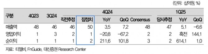 티엘비 실적추이. 자료=대신증권 