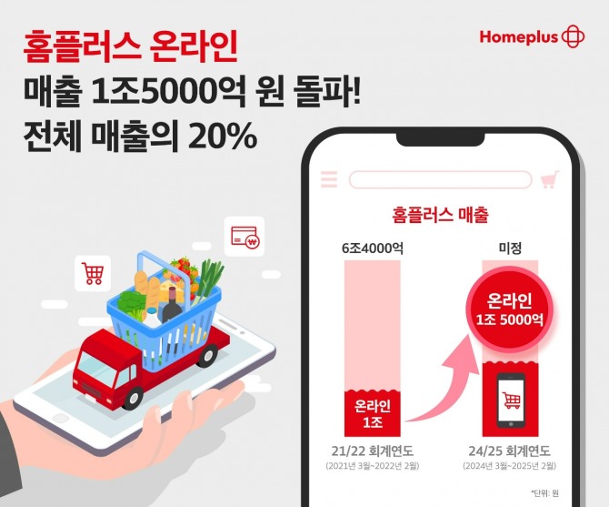 홈플러스 온라인 매출이 이달 1조5000억원을 돌파했다. 사진=홈플러스