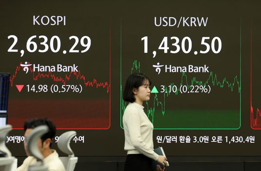 코스피가 전 거래일(2645.27)보다 14.98포인트(0.57%) 내린 2630.29에 장을 마감한 25일 오후 서울 중구 하나은행 딜링룸 전광판에 지수가 표시되어 있다. 사진=뉴시스