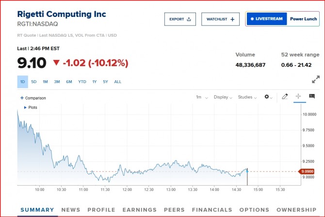 뉴욕증기 양자컴퓨팅 주도주 리게티 주가/ 표=CNBC