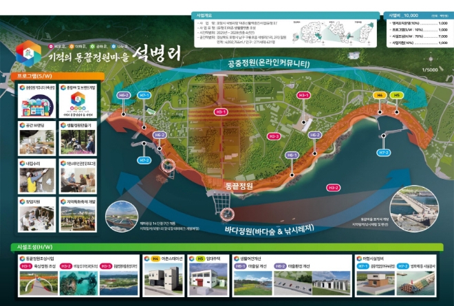 포항시 남구 구룡포 석병리항 사업 조감도.사진=포항시.