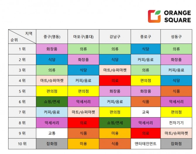 '2024년 방한 외국인 소비 트렌드' 빅데이터 분석.  자료=오렌지스퀘어